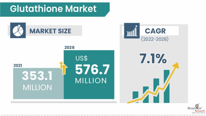Glutathione-Market-Insights